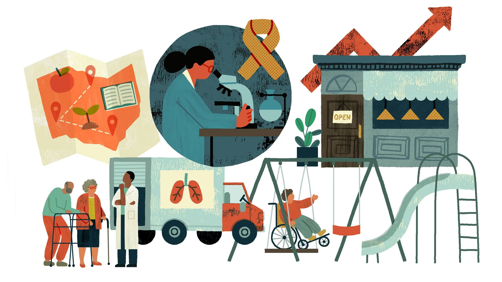 An illustration shows several scenes related to helping communities: a person looking into a microscope, an Ohio map with vegetables, two people walking with a person using a walker, a medical truck displaying an image of lungs, a child using a wheelchair on a playground swing, and a small storefront with an “open” sign beside upward pointing arrows.