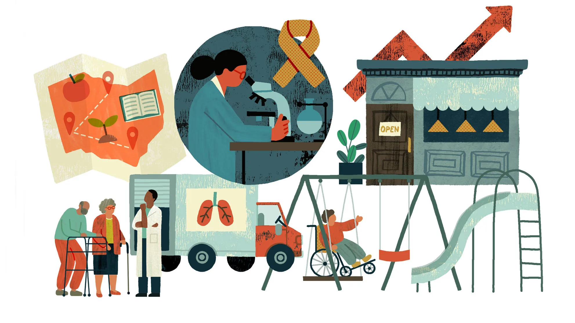 An illustration shows several scenes related to helping communities: a person looking into a microscope, an Ohio map with vegetables, two people walking with a person using a walker, a medical truck displaying an image of lungs, a child using a wheelchair on a playground swing, and a small storefront with an “open” sign beside upward pointing arrows.